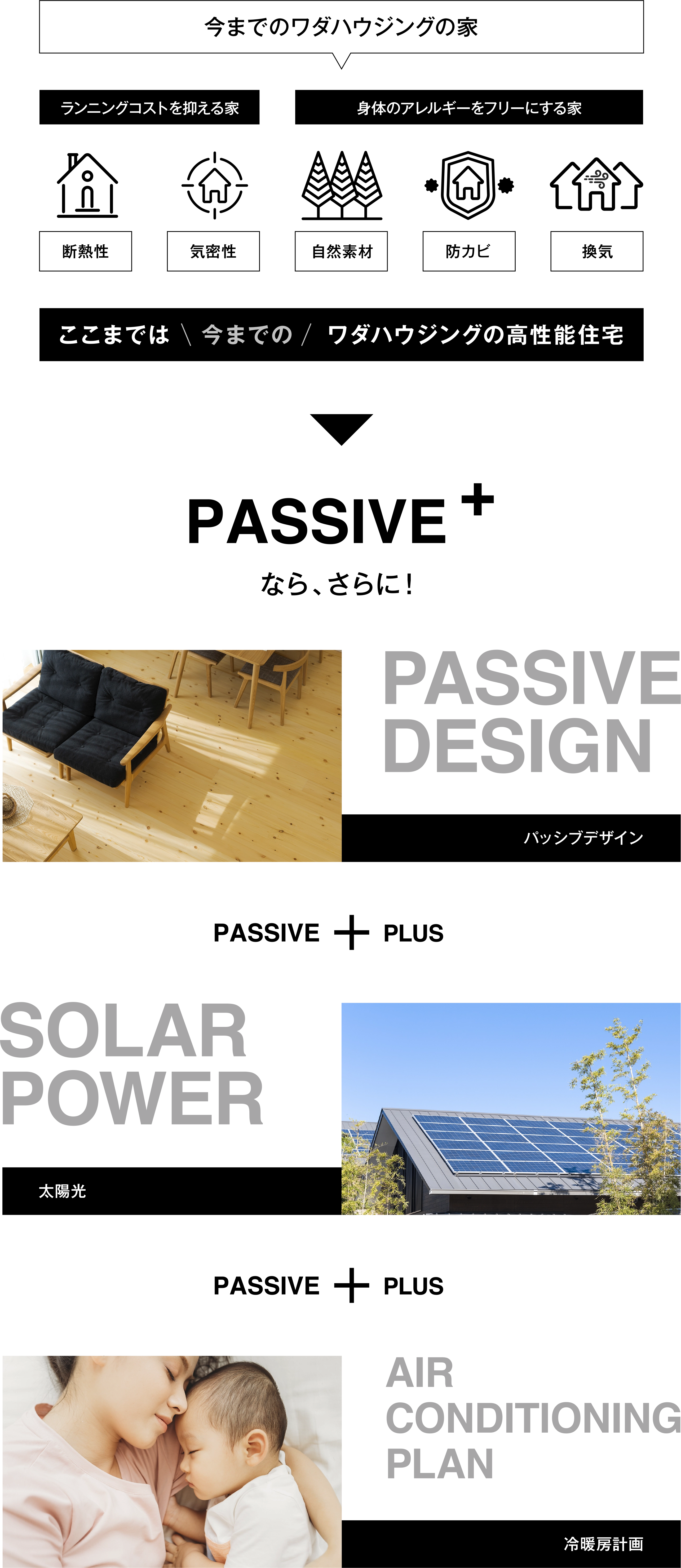 passive plusならさらにすごい