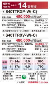 土岐市で太陽光発電を標準で載せている住宅ならワダハウジング