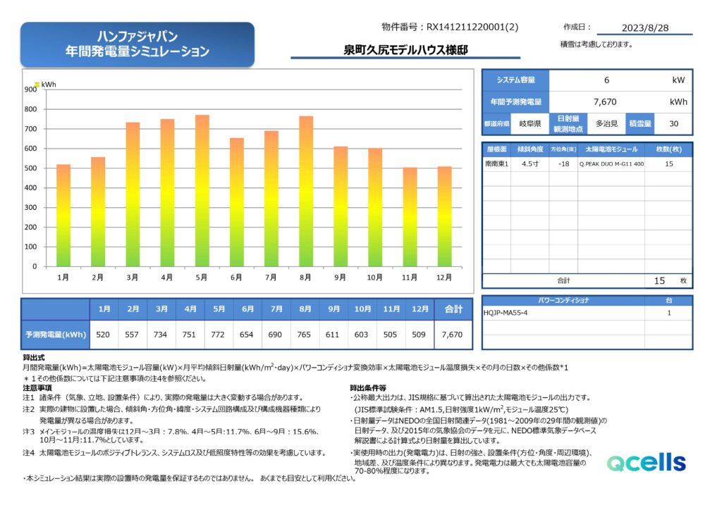 土岐市で太陽光発電を標準で載せている住宅ならワダハウジング