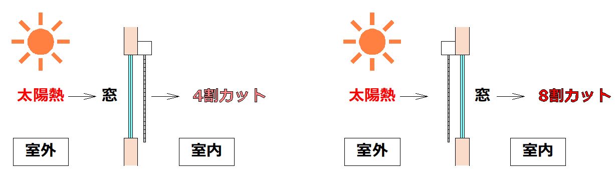 土岐市で日よけの対策までした家を建てるならワダハウジング