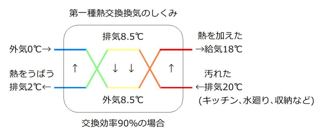 多治見市で高気密高断熱住宅の空調と除湿の相談はワダハウジング