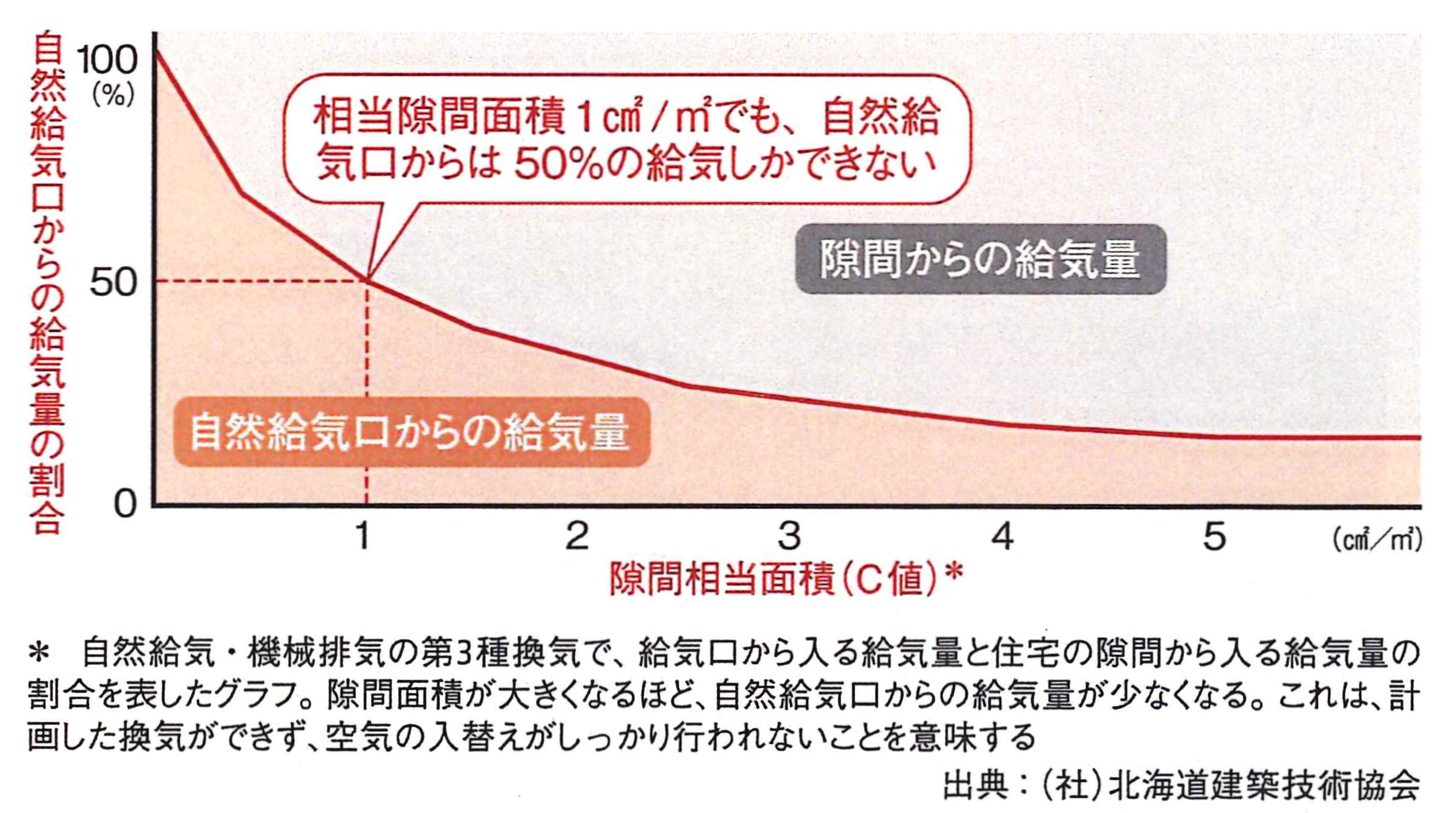 土岐市で結露しない新築住宅を建てるならワダハウジング