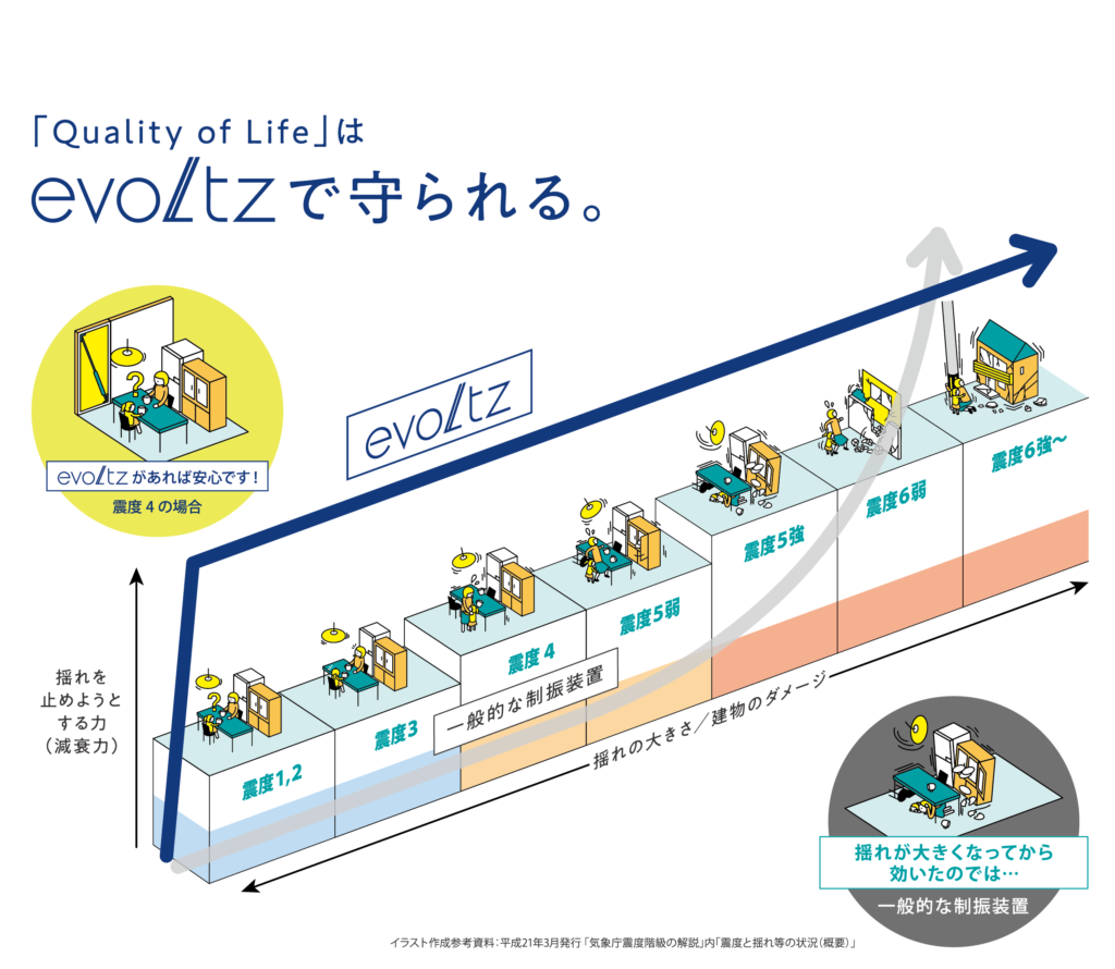 可児市で木造住宅の地震対策の耐震と制振ならワダハウジング