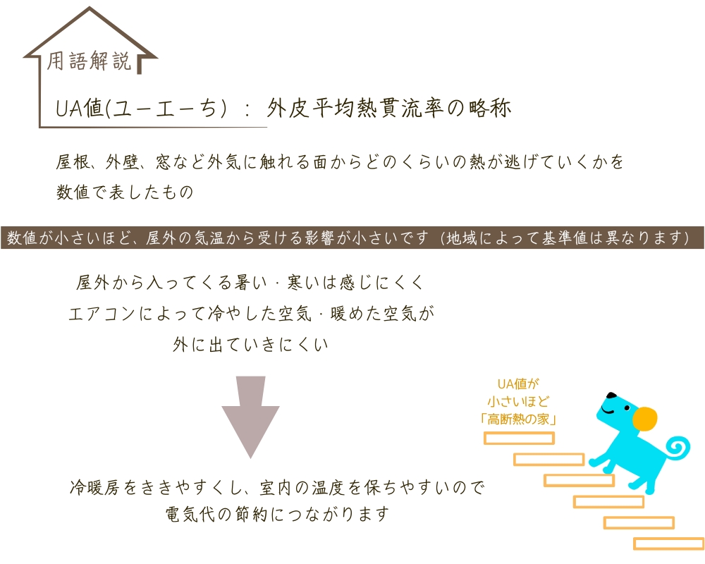 土岐市泉町で期間限定の実例見学会を開催しているワダハウジング