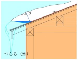 可児市で雨漏れしない新築住宅を建てるならワダハウジング