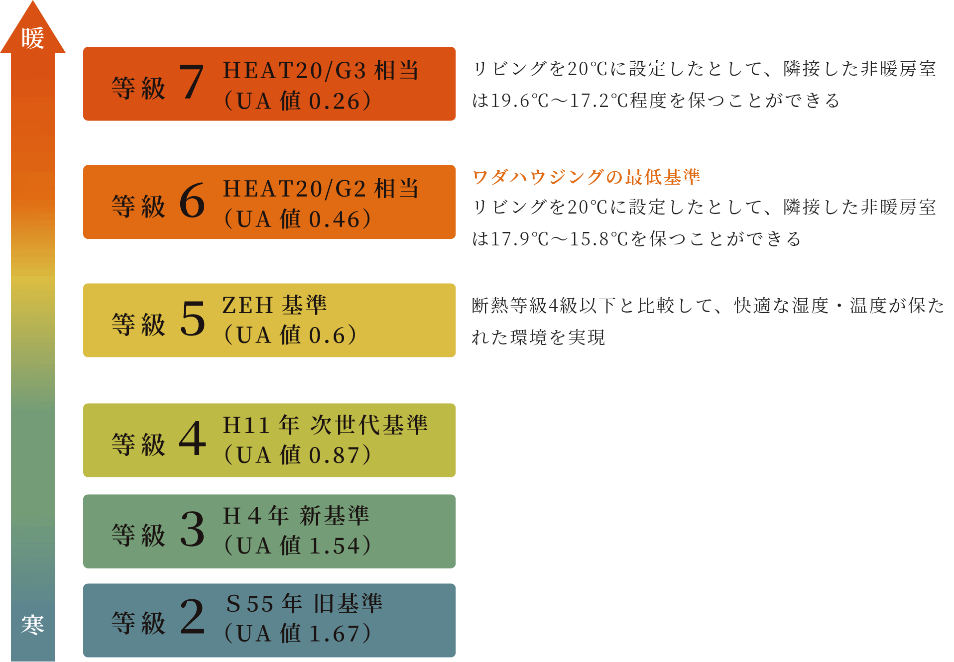 断熱等性能等級