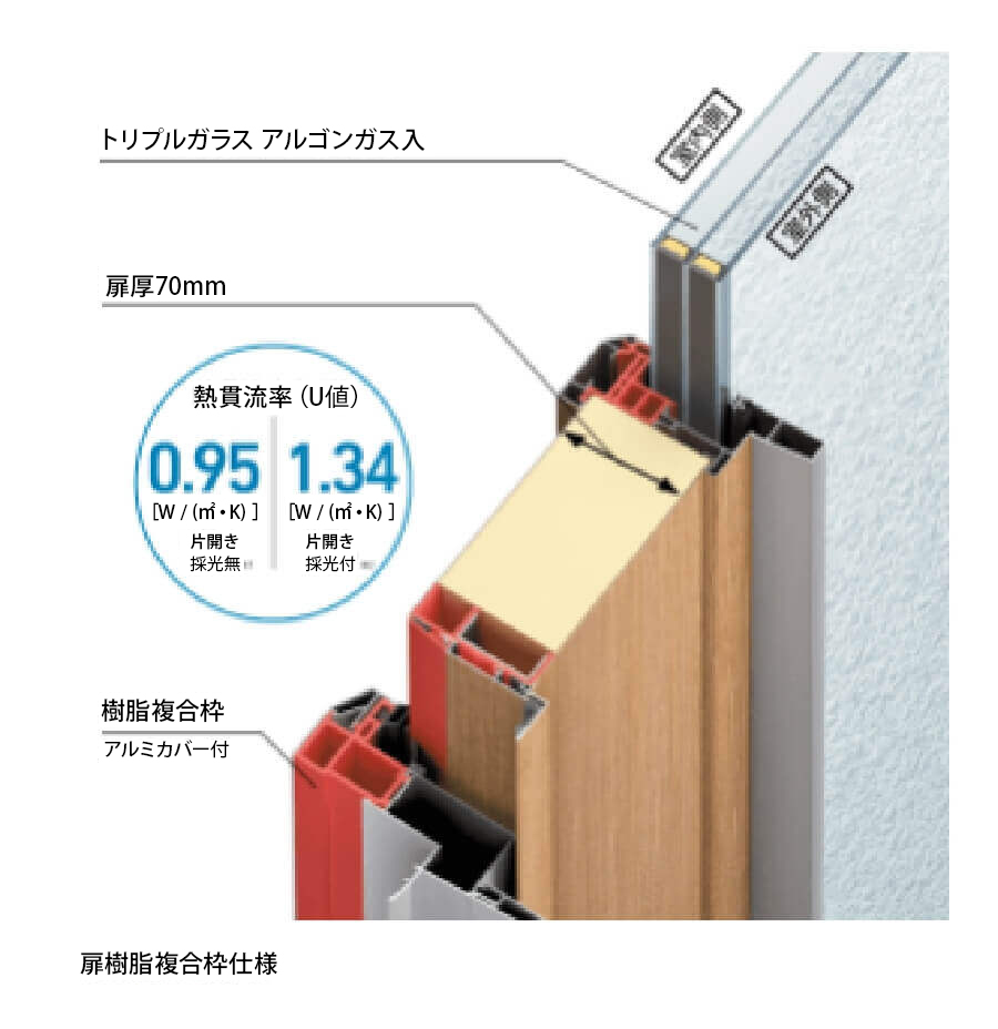 断熱ドア