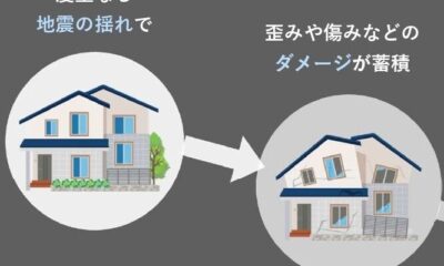 住宅の耐震等級3を取得しても安心してはいけません！耐震性能は劣化します！