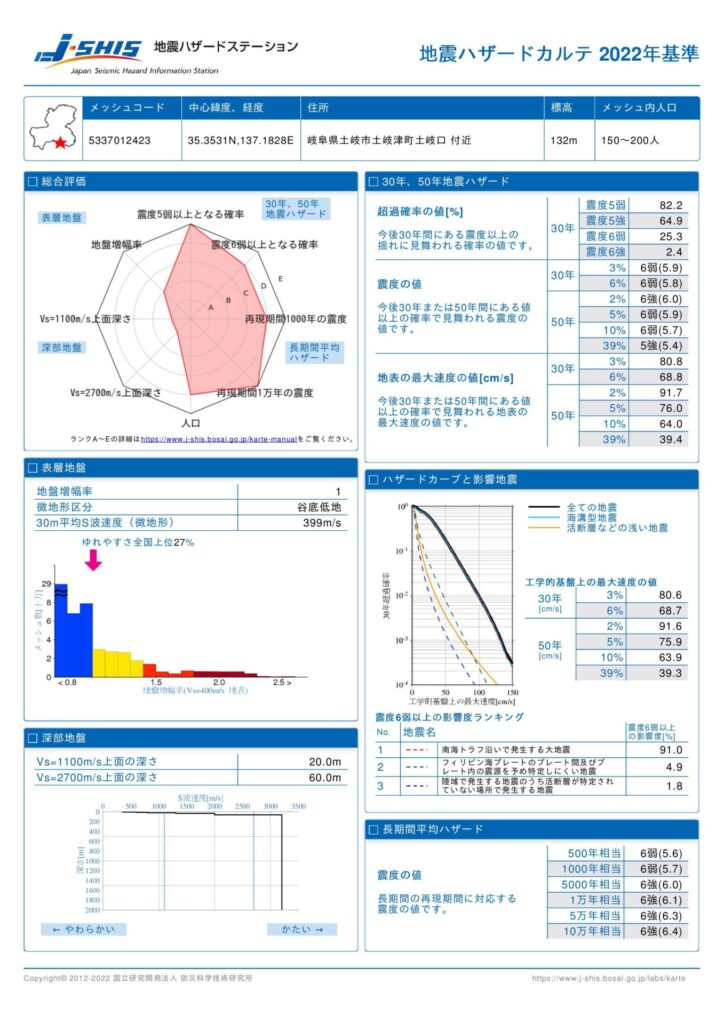 住宅の耐震性能は劣化するので制振装置が必要