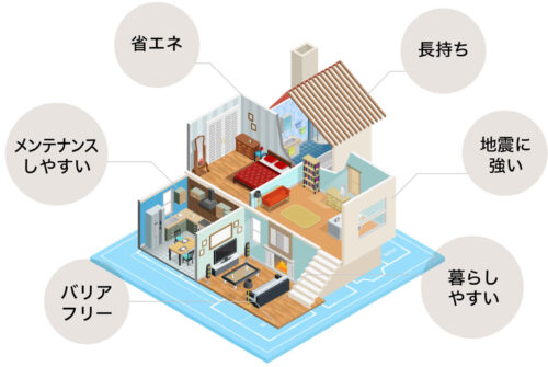 土岐市で、地震に強く・冬暖かく夏涼しい木造住宅を建てるならワダハウジング