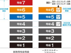 土岐市で省エネの注文住宅を建てるならワダハウジング