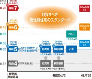 土岐市で断熱性能が高く省エネ基準を上げた住宅はワダハウジング