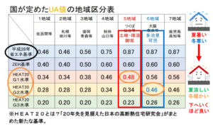 土岐市で健康で経済的に暮らせる木の家を造るならワダハウジング