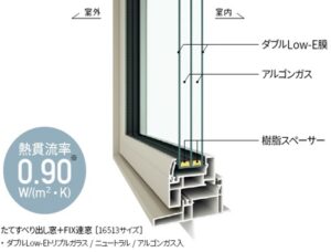 土岐市で健康で経済的に暮らせる木の家を造るならワダハウジング