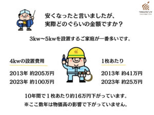 土岐市で太陽光発電のできる家を建てるならワダハウジング