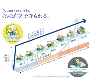 土岐市で健康と快適を守る高性能住宅を建てるならワダハウジング