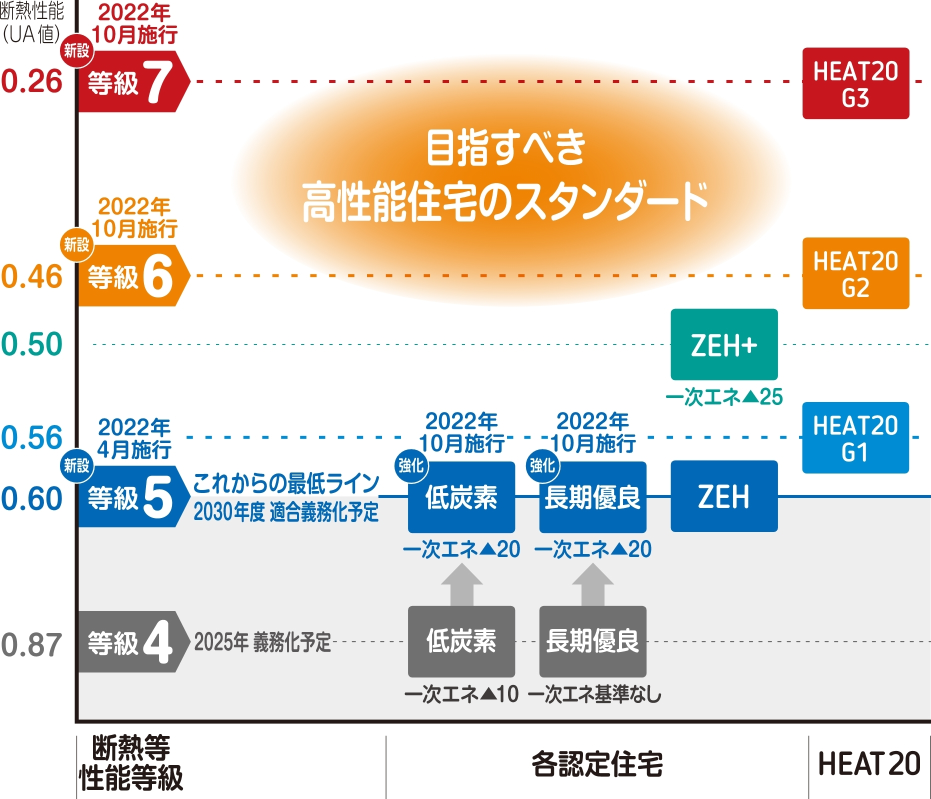 土岐市で耐震断熱のリノベーション工事のことならワダハウジング