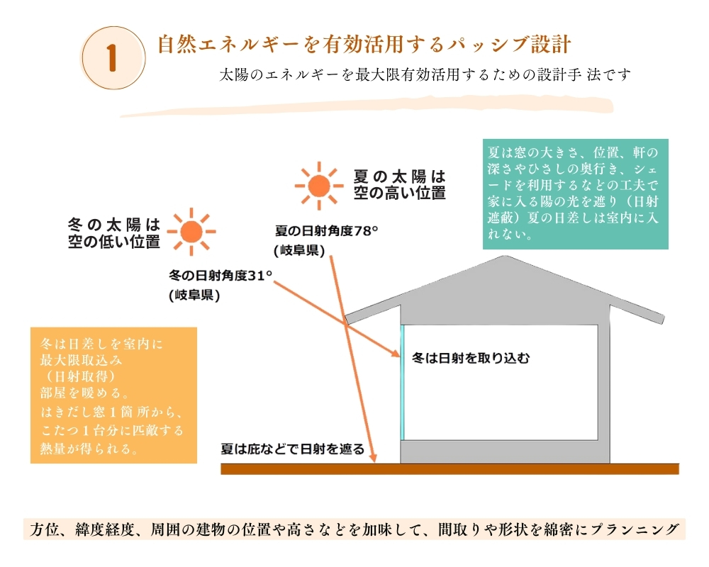 土岐市で耐震断熱のリノベーション工事のことならワダハウジング