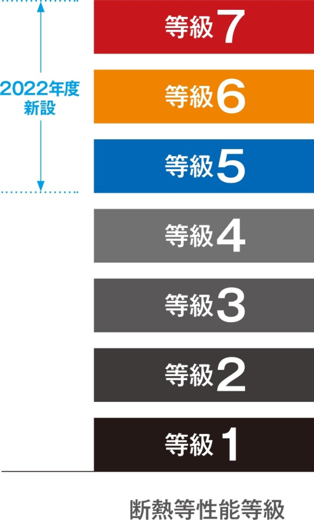 多治見市で実家のリノベーションをするならワダハウジング