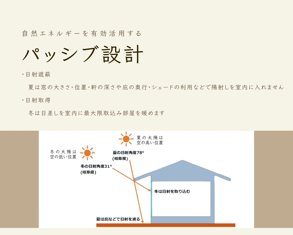 土岐市で性能の良い注文一戸建て住宅を建てるならワダハウジング