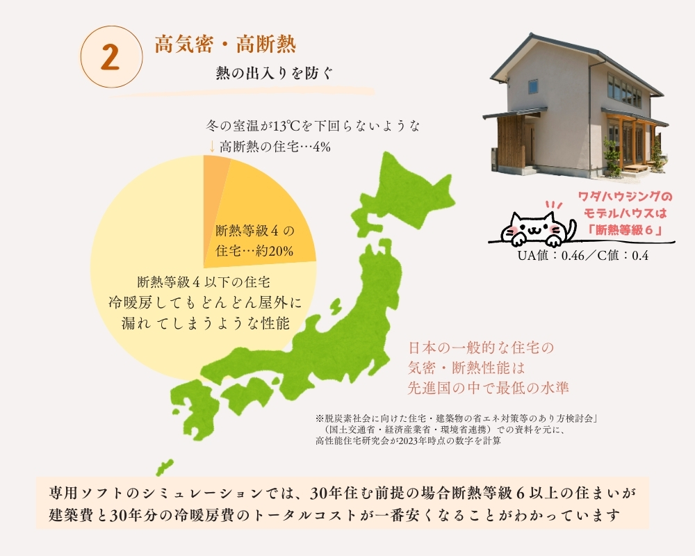 土岐市で高性能な住宅を購入するならワダハウジング和田製材