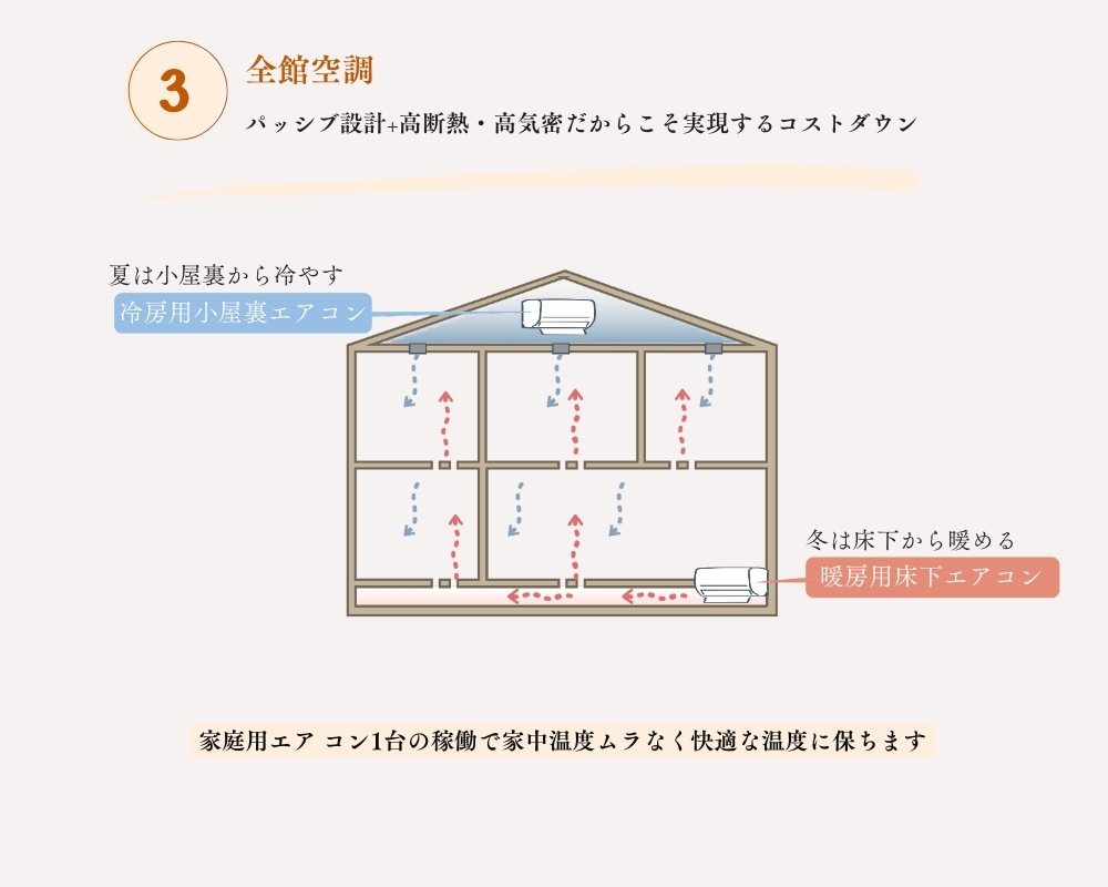 土岐市で高性能な住宅を購入するならワダハウジング和田製材