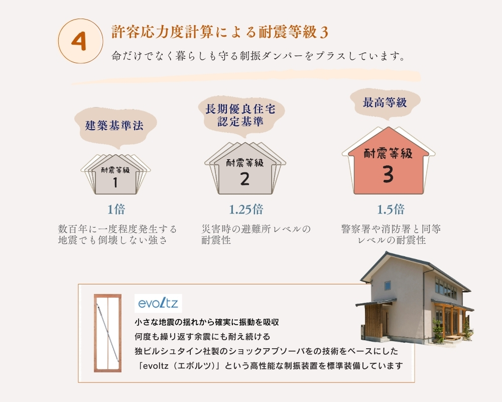 土岐市で高性能な住宅を購入するならワダハウジング和田製材