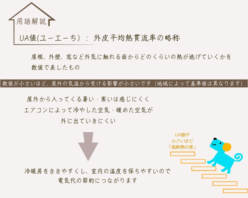 土岐市で高性能な住宅を購入するならワダハウジング和田製材